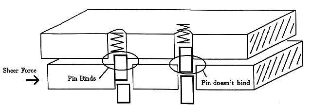 Figure 4.3a - p10a-nt.gif